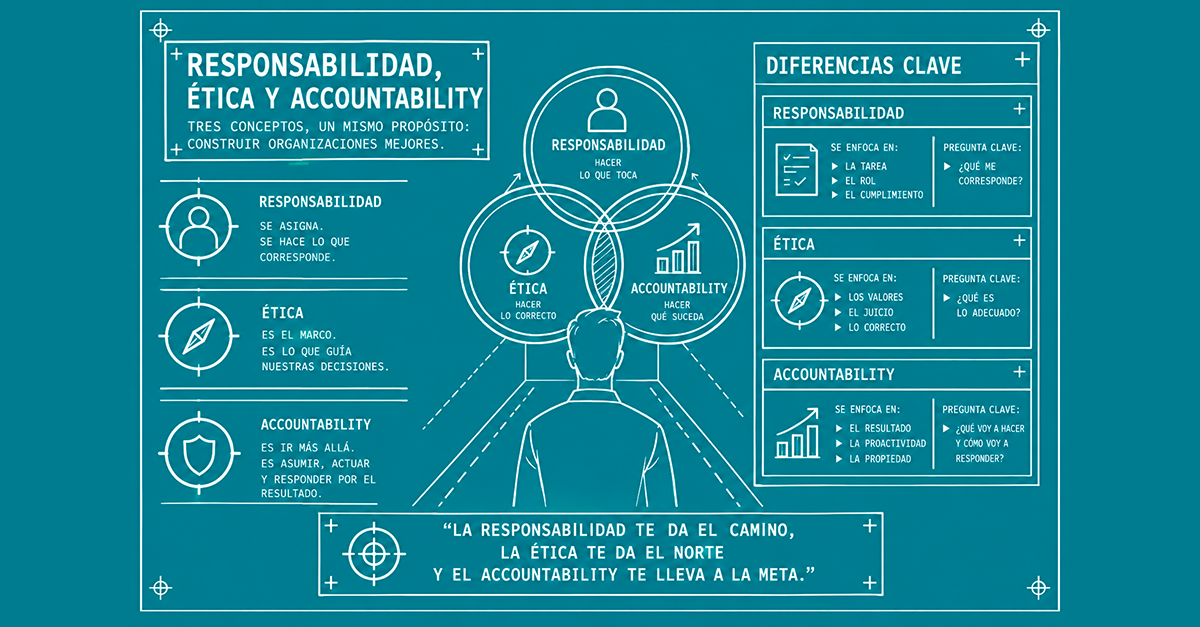 Responsabilidad - Luis Pulgar Finol